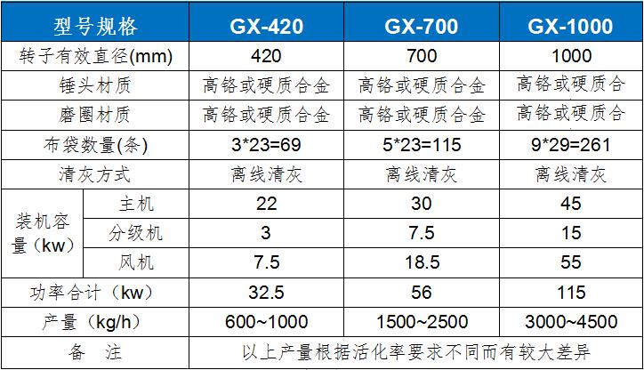 改(gǎi)性.jpg