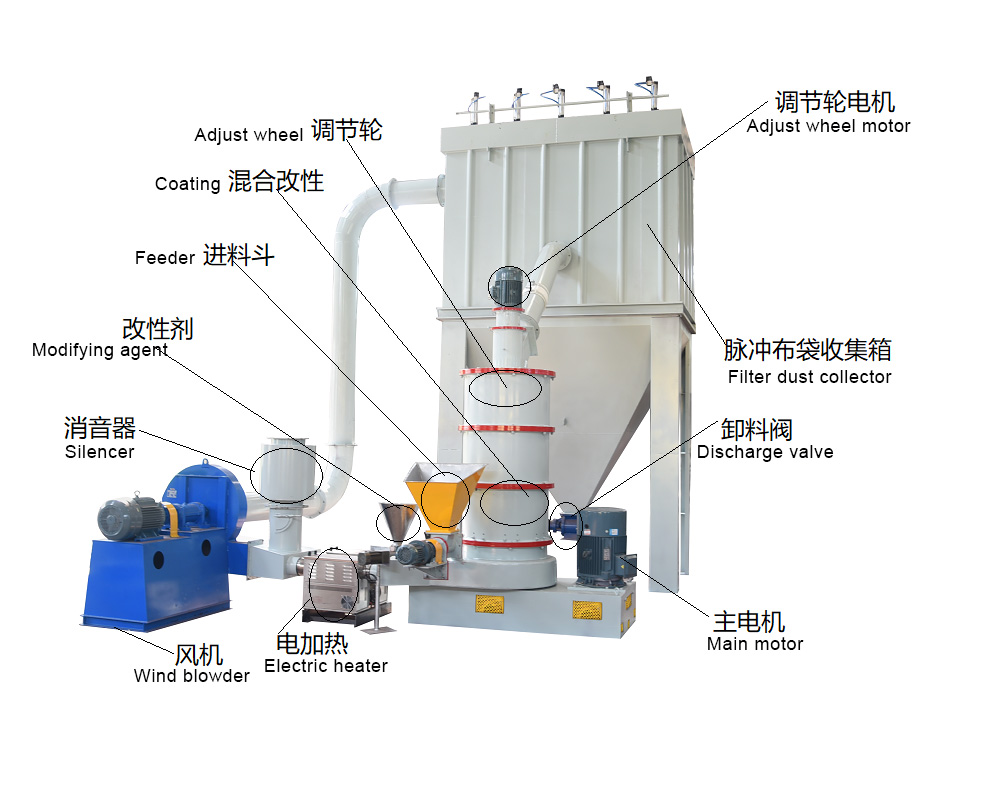 改性(xìng)機.jpg